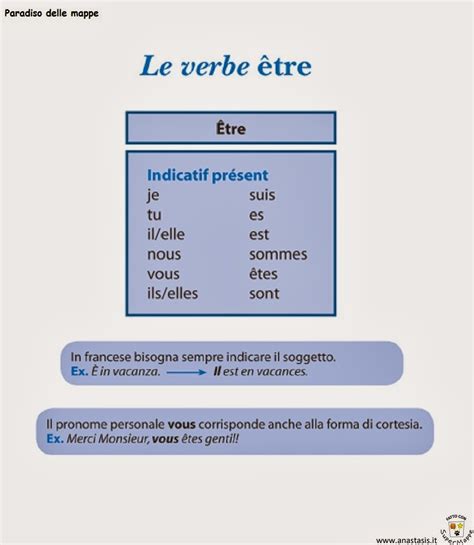 verbo essere coniugato in francese|coniugazione verbo essere.